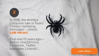 2
In 1998, the average
consumer saw or heard
1 million marketing
messages – almost
3,000 per day.
That was 15 years ago –
before smartphones,
Facebook, Twitter,
Instagram, LinkedIn ...

Learn More

 
