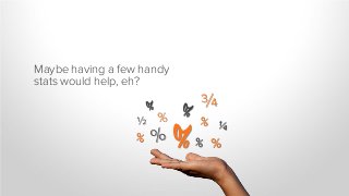 Maybe having a few handy
stats would help, eh?

%

 