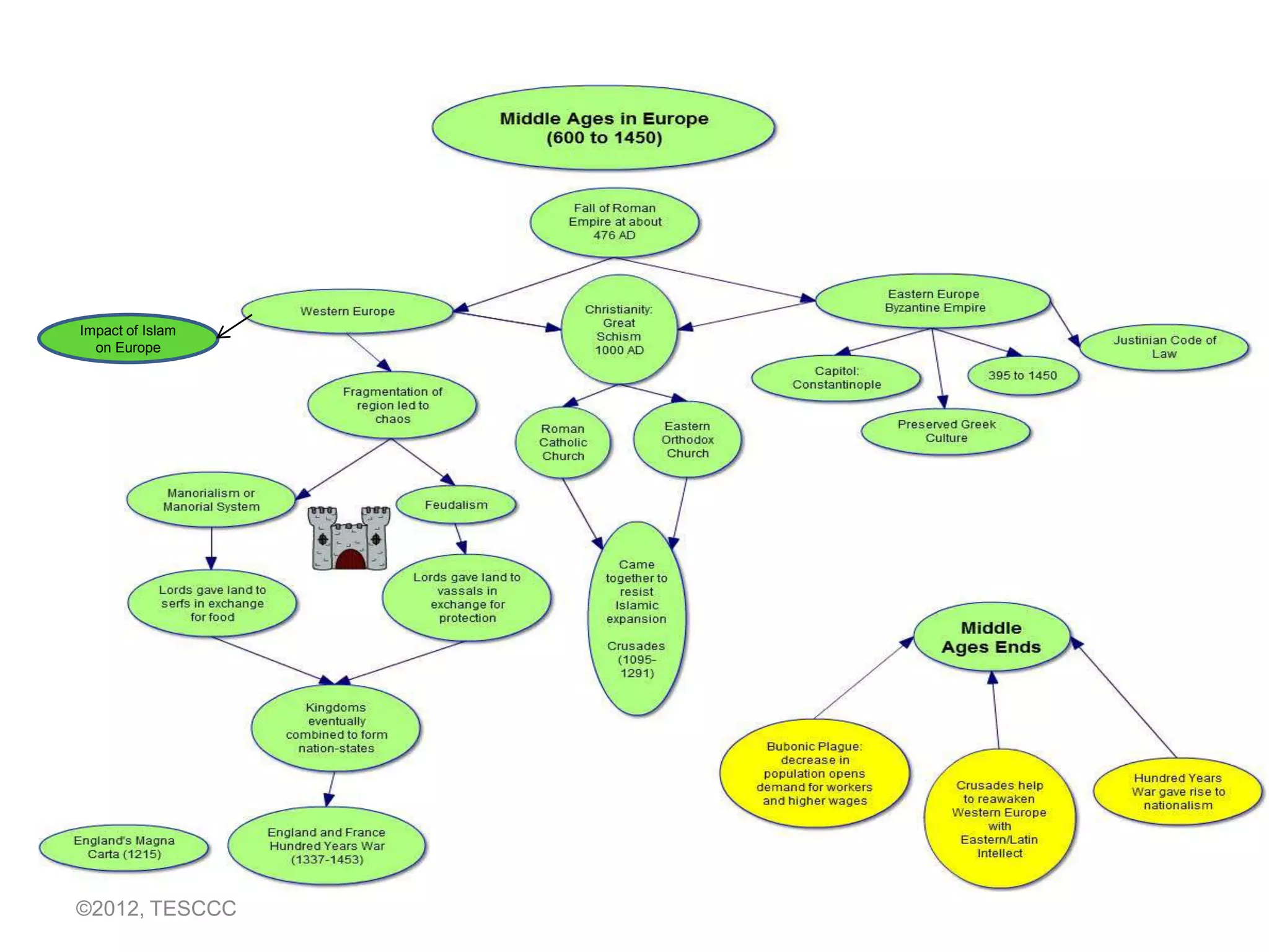 Impact of Islam
  on Europe




©2012, TESCCC
 