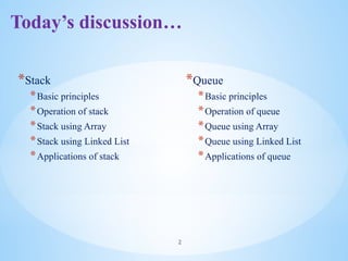 introduction of the Stacks and Queues.pptx