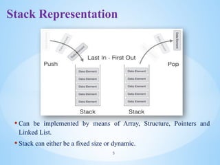introduction of the Stacks and Queues.pptx