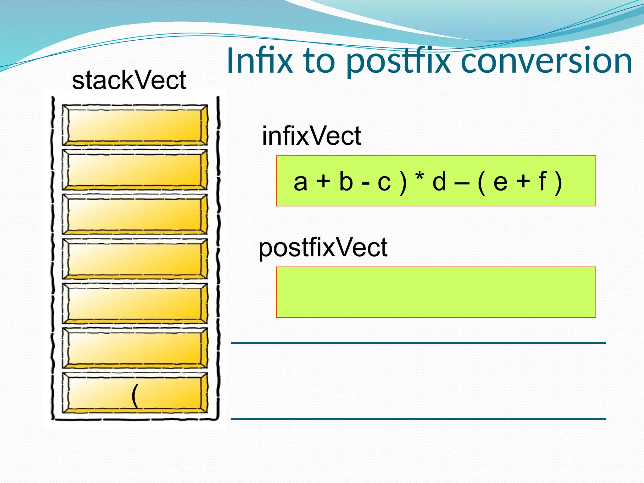 infixVect
postfixVect
a + b - c ) * d – ( e + f )
(
stackVect
Infix to postfix conversion
 