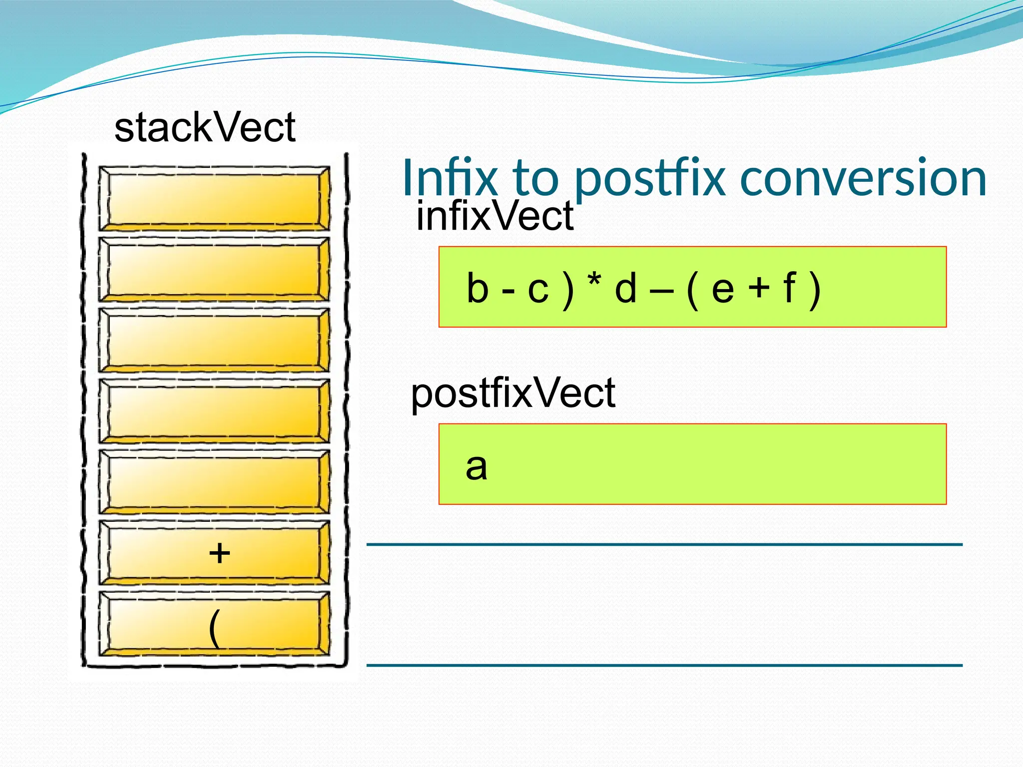infixVect
postfixVect
b - c ) * d – ( e + f )
(
a
+
Infix to postfix conversion
stackVect
 
