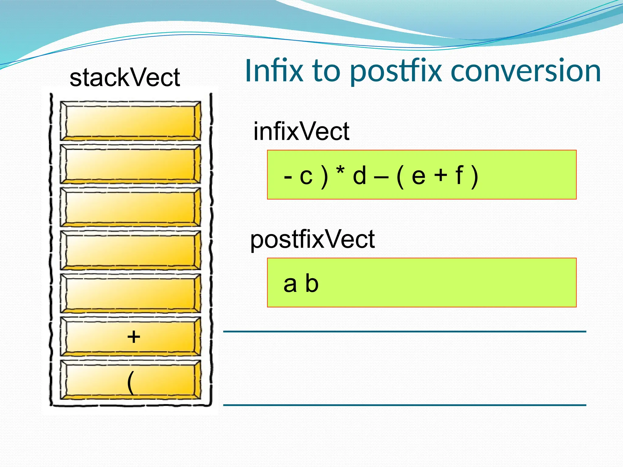infixVect
postfixVect
- c ) * d – ( e + f )
(
a b
+
stackVect Infix to postfix conversion
 