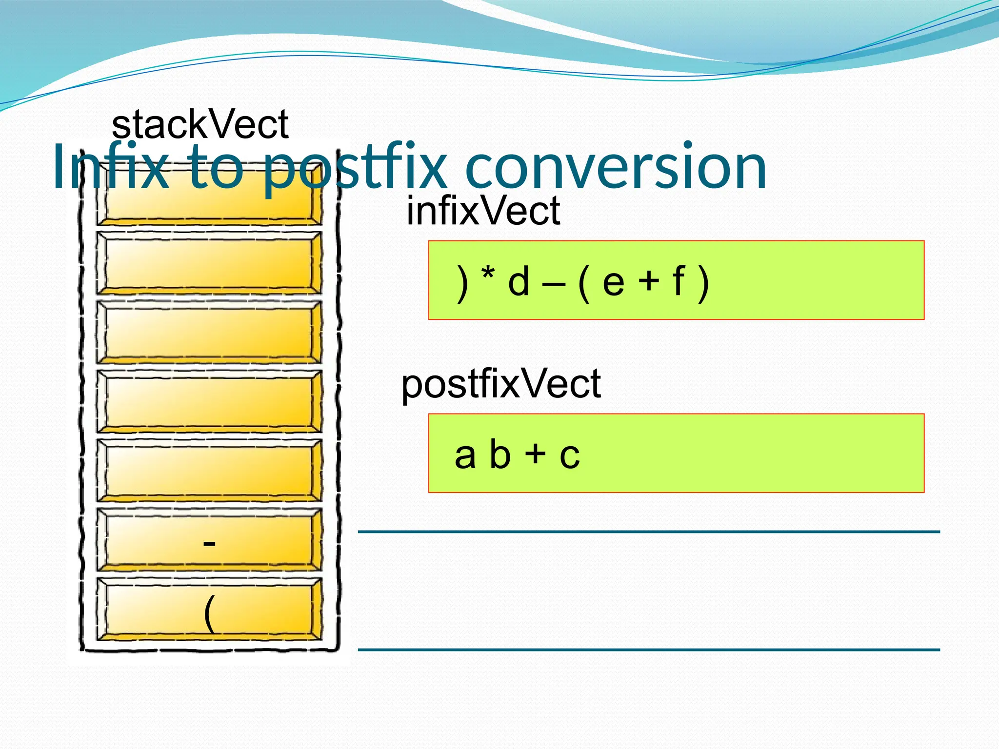 infixVect
postfixVect
) * d – ( e + f )
(
a b + c
-
Infix to postfix conversion
stackVect
 