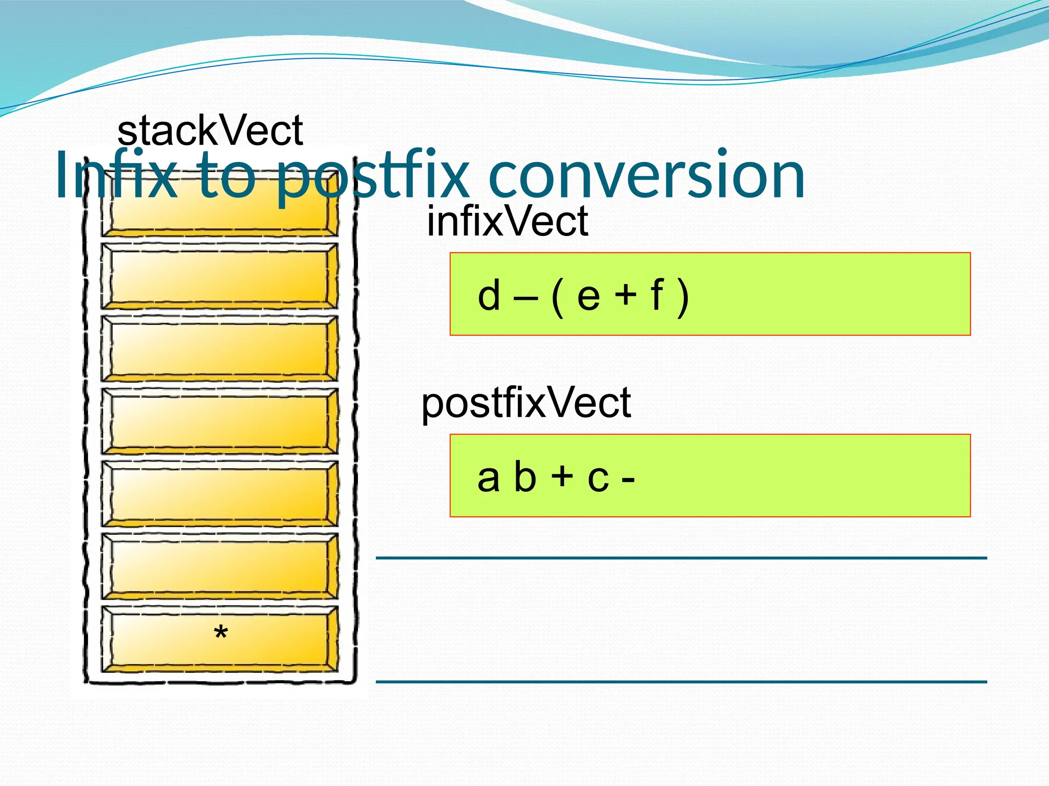infixVect
postfixVect
d – ( e + f )
a b + c -
*
Infix to postfix conversion
stackVect
 