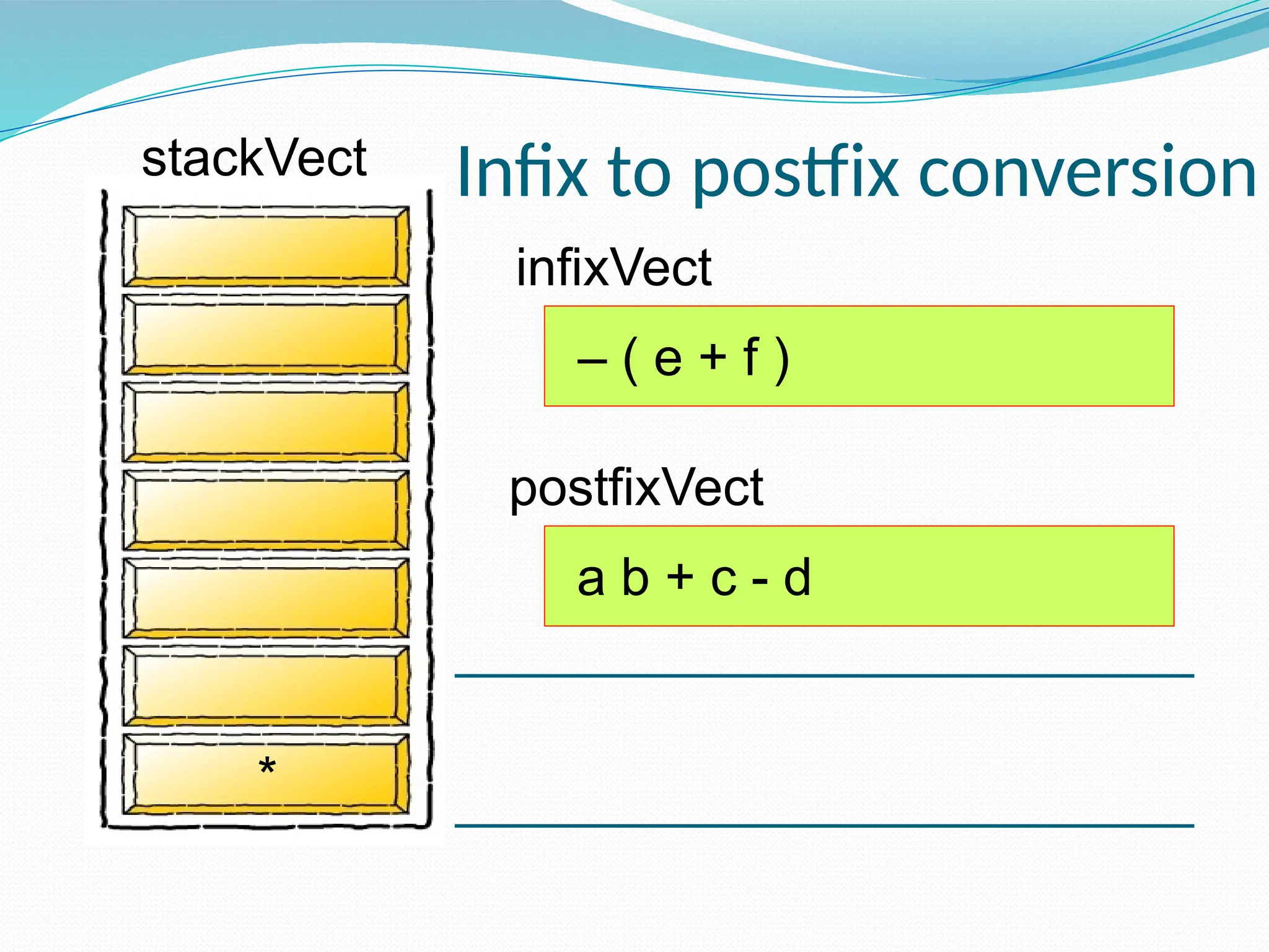 infixVect
postfixVect
– ( e + f )
a b + c - d
*
Infix to postfix conversion
stackVect
 