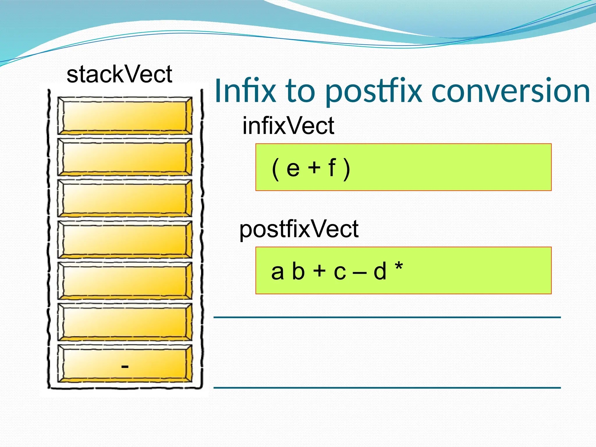 infixVect
postfixVect
( e + f )
a b + c – d *
-
Infix to postfix conversion
stackVect
 