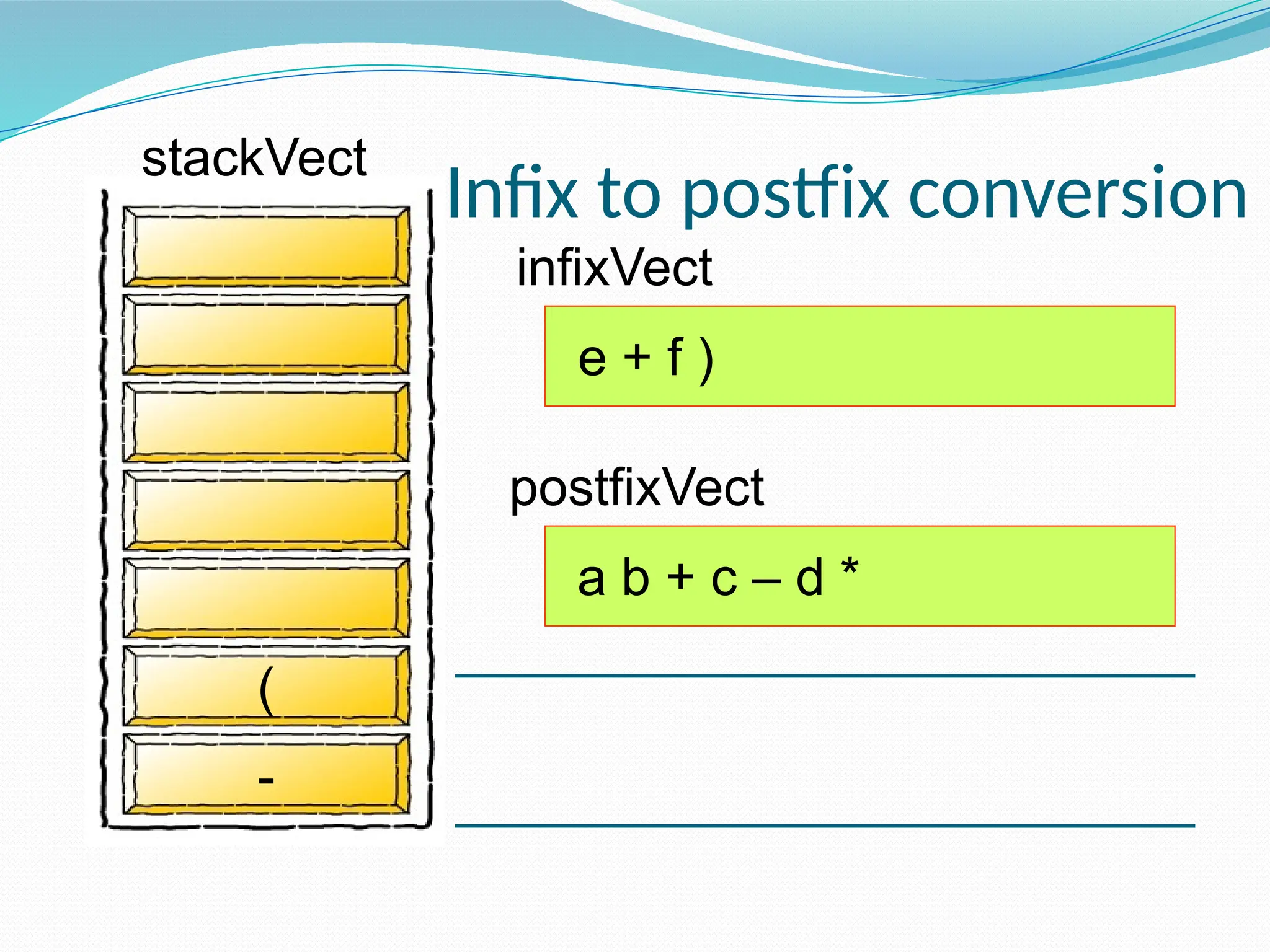 infixVect
postfixVect
e + f )
a b + c – d *
-
(
Infix to postfix conversion
stackVect
 