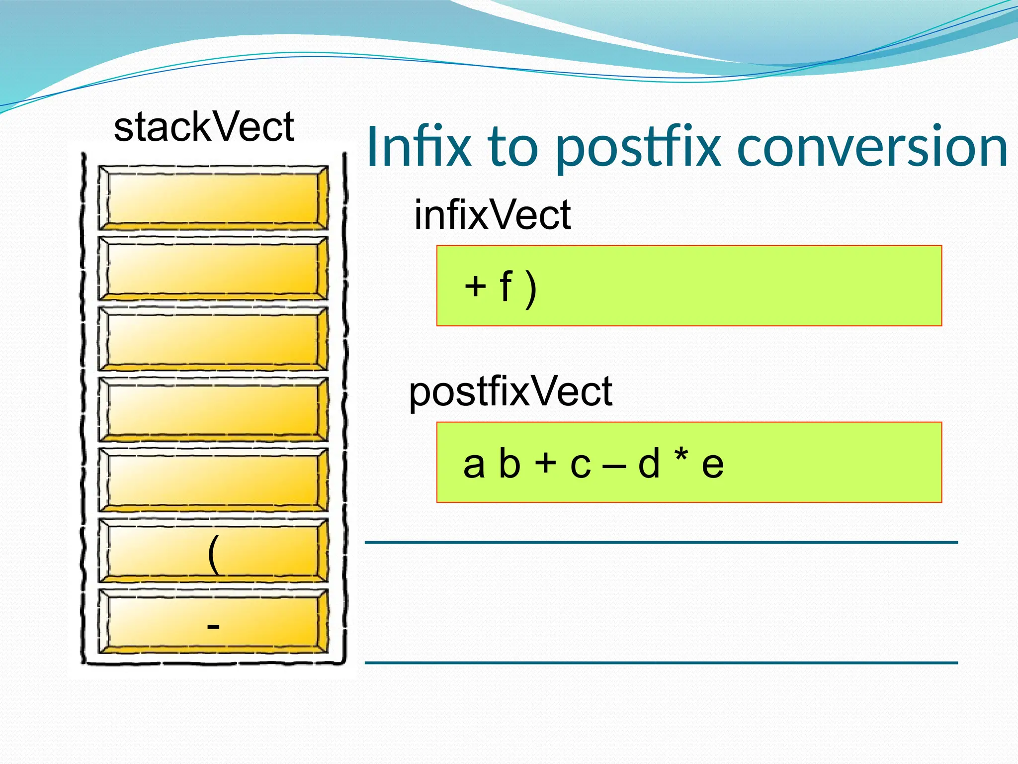 infixVect
postfixVect
+ f )
a b + c – d * e
-
(
Infix to postfix conversion
stackVect
 
