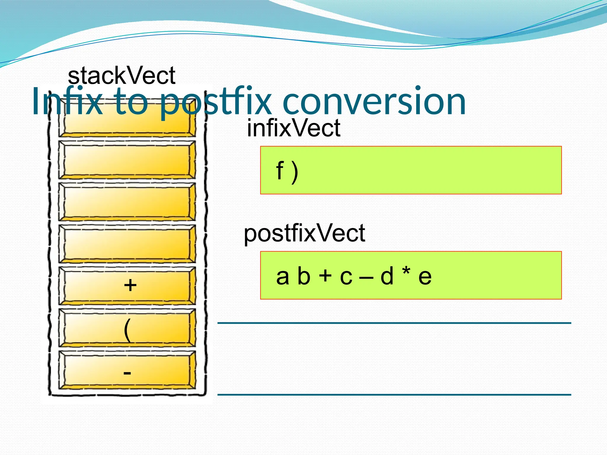 infixVect
postfixVect
f )
a b + c – d * e
-
(
+
Infix to postfix conversion
stackVect
 