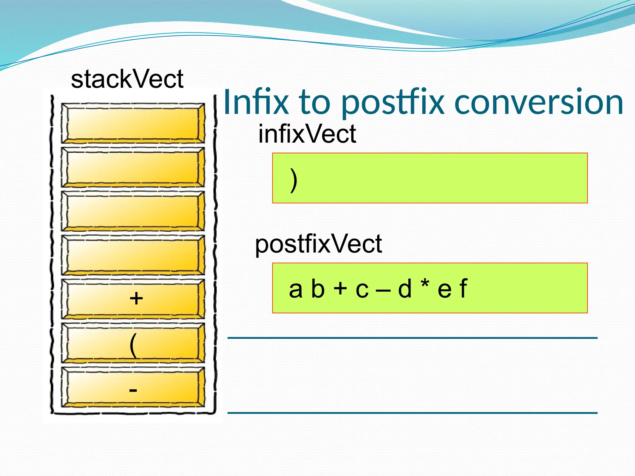infixVect
postfixVect
)
a b + c – d * e f
-
(
+
Infix to postfix conversion
stackVect
 
