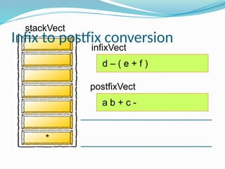 infixVect
postfixVect
d – ( e + f )
a b + c -
*
Infix to postfix conversion
stackVect
 
