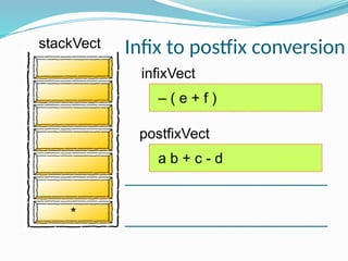 infixVect
postfixVect
– ( e + f )
a b + c - d
*
Infix to postfix conversion
stackVect
 