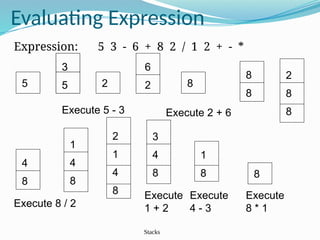 Stacks
Evaluating Expression
Expression: 5 3 - 6 + 8 2 / 1 2 + - *
5 2 8
3
5
Execute 5 - 3 Execute 2 + 6
8
8
2
8
8
Execute 8 / 2
4
8
1
4
8
2
1
4
8 Execute
1 + 2
3
4
8
Execute
4 - 3
1
8
Execute
8 * 1
8
3
5
3
5
6
2
 