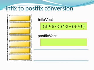 infixVect
postfixVect
( a + b - c ) * d – ( e + f )
Infix to postfix conversion
 