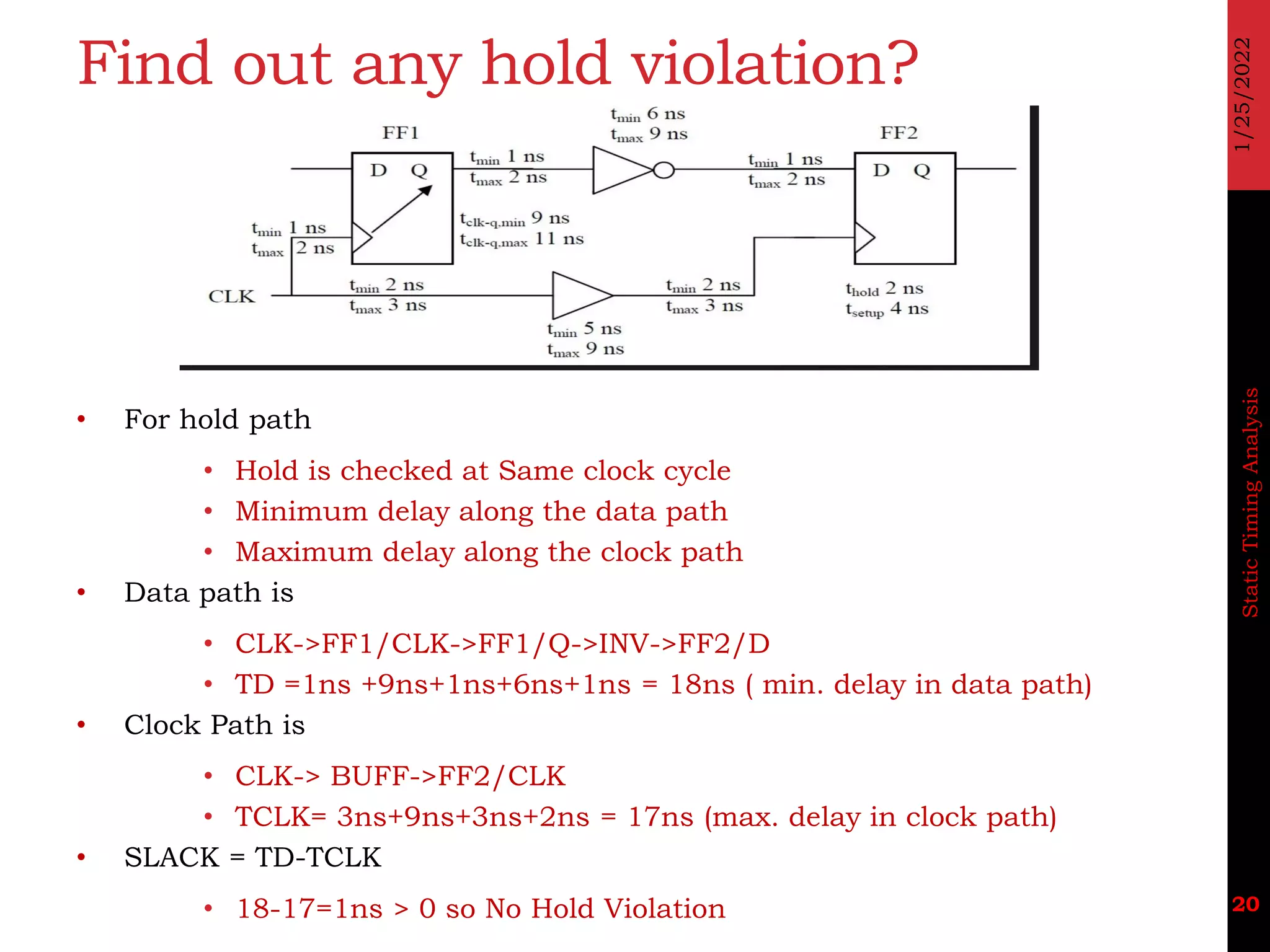 13 static timing_analysis_4_set_up_and_hold_time_violation_remedy PPT