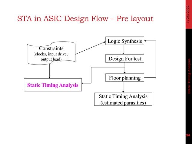 13 static timing_analysis_4_set_up_and_hold_time_violation_remedy | PDF