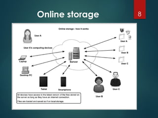 1_3 Storage And Memory , Processing.pptx
