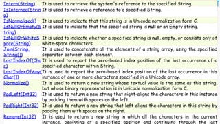Intern(String) It is used to retrieve the system's reference to the specified String.
IsInterned(Strin
g)
It is used to retrieve a reference to a specified String.
IsNormalized() It is used to indicate that this string is in Unicode normalization form C.
IsNullOrEmpty(S
tring)
It is used to indicate that the specified string is null or an Empty string.
IsNullOrWhiteS
pace(String)
It is used to indicate whether a specified string is null, empty, or consists only of
white-space characters.
Join(String,
String[])
It is used to concatenate all the elements of a string array, using the specified
separator between each element.
LastIndexOf(Cha
r)
It is used to report the zero-based index position of the last occurrence of a
specified character within String.
LastIndexOfAny(
Char[])
It is used to report the zero-based index position of the last occurrence in this
instance of one or more characters specified in a Unicode array.
Normalize() It is used to return a new string whose textual value is the same as this string,
but whose binary representation is in Unicode normalization form C.
PadLeft(Int32) It is used to return a new string that right-aligns the characters in this instance
by padding them with spaces on the left.
PadRight(Int32) It is used to return a new string that left-aligns the characters in this string by
padding them with spaces on the right.
Remove(Int32) It is used to return a new string in which all the characters in the current
instance, beginning at a specified position and continuing through the last
 