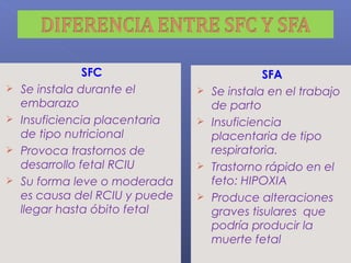 SFC
 Se instala durante el
embarazo
 Insuficiencia placentaria
de tipo nutricional
 Provoca trastornos de
desarrollo fetal RCIU
 Su forma leve o moderada
es causa del RCIU y puede
llegar hasta óbito fetal
SFA
 Se instala en el trabajo
de parto
 Insuficiencia
placentaria de tipo
respiratoria.
 Trastorno rápido en el
feto: HIPOXIA
 Produce alteraciones
graves tisulares que
podría producir la
muerte fetal
 