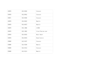 CH870 452.0838 Concave
CH870 452.0842 Concave
CH871 452.0840 Concave
CH870 452.0845 Mantle
CH870 452.0872 Mantle
CH870 452.1066 LINER
CH870 452.1065 Liner-Narrow arm
CH870 452.0918 Main Shaft
CH870 452.0919 Head Centre
CH880 442.9337 Concave
CH880 442.9339 Mantle
CH880 442.9312 Concave
CH880 442.9314 Mantle
 