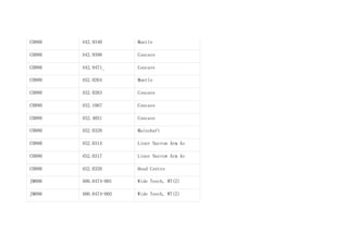 CH880 442.9340 Mantle
CH880 442.9398 Concave
CH880 442.9471_ Concave
CH880 452.0264 Mantle
CH880 452.0263 Concave
CH880 452.1067 Concave
CH880 452.4051 Concave
CH880 452.0328 Mainshaft
CH880 452.0314 Liner Narrow Arm As
CH880 452.0317 Liner Narrow Arm As
CH880 452.0320 Head Centre
JM806 400.0474-001 Wide Teech, WT(Z)
JM806 400.0474-002 Wide Teech, WT(Z)
 