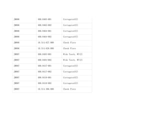 JM806 400.0465-001 Corrugated(C)
JM806 400.0465-002 Corrugated(C)
JM806 400.0464-001 Corrugated(C)
JM806 400.0464-002 Corrugated(C)
JM806 10.314.627.000 Cheek Plate
JM806 10.314.628.000 Cheek Plate
JM907 400.0483-001 Wide Teech, WT(Z)
JM907 400.0483-002 Wide Teech, WT(Z)
JM907 400.0417-001 Corrugated(C)
JM907 400.0417-002 Corrugated(C)
JM907 400.0418-001 Corrugated(C)
JM907 400.0418-002 Corrugated(C)
JM907 10.314.386.000 Cheek Plate
 