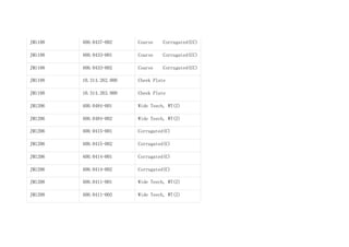 JM1108 400.0437-002 Coarse Corrugated(CC)
JM1108 400.0433-001 Coarse Corrugated(CC)
JM1108 400.0433-002 Coarse Corrugated(CC)
JM1108 10.314.262.000 Cheek Plate
JM1108 10.314.263.000 Cheek Plate
JM1206 400.0484-001 Wide Teech, WT(Z)
JM1206 400.0484-002 Wide Teech, WT(Z)
JM1206 400.0415-001 Corrugated(C)
JM1206 400.0415-002 Corrugated(C)
JM1206 400.0414-001 Corrugated(C)
JM1206 400.0414-002 Corrugated(C)
JM1208 400.0411-001 Wide Teech, WT(Z)
JM1208 400.0411-002 Wide Teech, WT(Z)
 
