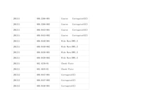 JM1211 400.2266-001 Coarse Corrugated(CC)
JM1211 400.2266-002 Coarse Corrugated(CC)
JM1211 400.0443-001 Coarse Corrugated(CC)
JM1211 400.0443-002 Coarse Corrugated(CC)
JM1211 400.0440-001 Wide Wave(WW),E
JM1211 400.0440-002 Wide Wave(WW),E
JM1211 400.0438-001 Wide Wave(WW),E
JM1211 400.0438-002 Wide Wave(WW),E
JM1211 402.4239-01 Cheek Plate
JM1211 402.4635-01 Cheek Plate
JM1312 400.0447-001 Corrugated(C)
JM1312 400.0447-002 Corrugated(C)
JM1312 400.0446-001 Corrugated(C)
 