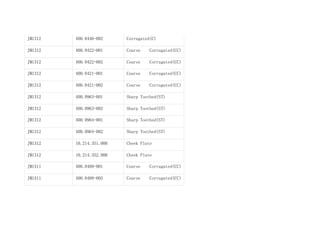 JM1312 400.0446-002 Corrugated(C)
JM1312 400.0422-001 Coarse Corrugated(CC)
JM1312 400.0422-002 Coarse Corrugated(CC)
JM1312 400.0421-001 Coarse Corrugated(CC)
JM1312 400.0421-002 Coarse Corrugated(CC)
JM1312 400.0963-001 Sharp Toothed(ST)
JM1312 400.0963-002 Sharp Toothed(ST)
JM1312 400.0964-001 Sharp Toothed(ST)
JM1312 400.0964-002 Sharp Toothed(ST)
JM1312 10.214.351.000 Cheek Plate
JM1312 10.214.352.000 Cheek Plate
JM1511 400.0488-001 Coarse Corrugated(CC)
JM1511 400.0488-002 Coarse Corrugated(CC)
 