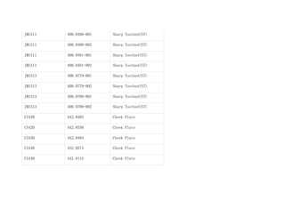 JM1511 400.0490-001 Sharp Toothed(ST)
JM1511 400.0490-002 Sharp Toothed(ST)
JM1511 400.0491-001 Sharp Toothed(ST)
JM1511 400.0491-002 Sharp Toothed(ST)
JM1513 400.0779-001 Sharp Toothed(ST)
JM1513 400.0779-002 Sharp Toothed(ST)
JM1513 400.0780-001 Sharp Toothed(ST)
JM1513 400.0780-002 Sharp Toothed(ST)
CS430 442.8485 Cheek Plate
CS420 442.8550 Cheek Plate
CS430 442.8484 Cheek Plate
CS440 452.0274 Cheek Plate
CS440 442.8115 Cheek Plate
 