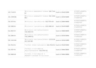 442.7146-01
Втулка нижней чаши (442.7146-
01)
Sandvik CH440/H4800
ОТПРАВИТЬ
ЗАПРОС
452.4190-001
Втулка нижней чаши (452.4190-
001)
Sandvik CH430/H3800
ОТПРАВИТЬ
ЗАПРОС
442.8754-01 Втулка траверсы (442.8754-01) Sandvik CH660/H6800
ОТПРАВИТЬ
ЗАПРОС
442.9408-01 Втулка траверсы (442.9408-01) Sandvik CH440/H4800
ОТПРАВИТЬ
ЗАПРОС
442.8825-01
Втулка эксцентрика
(442.8825-01)
Sandvik CH660/H6800
ОТПРАВИТЬ
ЗАПРОС
442.9406-01
Втулка эксцентрика
(442.9406-01)
Sandvik CH440/H4800
ОТПРАВИТЬ
ЗАПРОС
452.4192-001
Втулка эксцентрика 22+25+29
452.4192-001
Sandvik CH430/H3800
ОТПРАВИТЬ
ЗАПРОС
442.7918-01 Гайка внутренняя (442.7918-01) Sandvik CH430/H3800
ОТПРАВИТЬ
ЗАПРОС
442.8791-01
Гайка головная
внутренняя (442.8791-01)
Sandvik CH660/H6800
ОТПРАВИТЬ
ЗАПРОС
442.8800-00 Гайка головная с
выжигаемым кольцом
Sandvik CH660/H6800
ОТПРАВИТЬ
ЗАПРОС
 