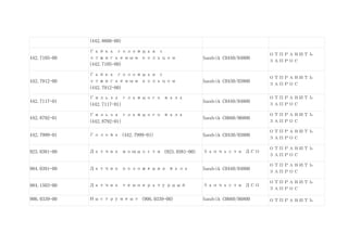 (442.8800-00)
442.7105-00
Гайка головная с
отжигаемым кольцом
(442.7105-00)
Sandvik CH440/H4800
ОТПРАВИТЬ
ЗАПРОС
442.7912-00
Гайка головная с
отжигаемым кольцом
(442.7912-00)
Sandvik CH430/H3800
ОТПРАВИТЬ
ЗАПРОС
442.7117-01
Гильза главного вала
(442.7117-01)
Sandvik CH440/H4800
ОТПРАВИТЬ
ЗАПРОС
442.8792-01
Гильза главного вала
(442.8792-01)
Sandvik CH660/H6800
ОТПРАВИТЬ
ЗАПРОС
442.7999-01 Голова (442.7999-01) Sandvik CH430/H3800
ОТПРАВИТЬ
ЗАПРОС
923.0381-00 Датчик мощности (923.0381-00) Запчасти ДСО
ОТПРАВИТЬ
ЗАПРОС
984.0391-00 Датчик положения вала Sandvik CH440/H4800
ОТПРАВИТЬ
ЗАПРОС
984.1503-00 Датчик температурный Запчасти ДСО
ОТПРАВИТЬ
ЗАПРОС
906.0339-00 Инструмент (906.0339-00) Sandvik CH660/H6800 ОТПРАВИТЬ
 