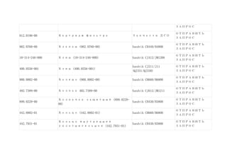 ЗАПРОС
912.0196-00 Картридж фильтра Запчасти ДСО
ОТПРАВИТЬ
ЗАПРОС
902.0760-00 Клапан (902.0760-00) Sandvik CH440/H4800
ОТПРАВИТЬ
ЗАПРОС
10-314-246-000 Клин (10-314-246-000) Sandvik CJ412/JM1208
ОТПРАВИТЬ
ЗАПРОС
400.0556-001 Клин (400.0556-001)
Sandvik CJ211/J11
(QJ331/QJ330)
ОТПРАВИТЬ
ЗАПРОС
900.0002-00 Колено (900.0002-00) Sandvik CH660/H6800
ОТПРАВИТЬ
ЗАПРОС
402.7389-00 Колпак 402.7389-00 Sandvik CJ612/JM1211
ОТПРАВИТЬ
ЗАПРОС
899.0229-00
Колпачок защитный (899.0229-
00)
Sandvik CH430/H3800
ОТПРАВИТЬ
ЗАПРОС
442.8802-01 Кольцо (442.8802-01) Sandvik CH660/H6800
ОТПРАВИТЬ
ЗАПРОС
442.7931-01
Кольцо внутреннее
уплотнительное (442.7931-01)
Sandvik CH430/H3800
ОТПРАВИТЬ
ЗАПРОС
 
