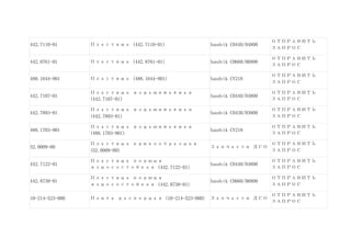 442.7110-01 Пластина (442.7110-01) Sandvik CH440/H4800
ОТПРАВИТЬ
ЗАПРОС
442.8761-01 Пластина (442.8761-01) Sandvik CH660/H6800
ОТПРАВИТЬ
ЗАПРОС
488.1644-901 Пластина (488.1644-901) Sandvik CV218
ОТПРАВИТЬ
ЗАПРОС
442.7107-01
Пластина изнашиваемая
(442.7107-01)
Sandvik CH440/H4800
ОТПРАВИТЬ
ЗАПРОС
442.7893-01
Пластина изнашиваемая
(442.7893-01)
Sandvik CH430/H3800
ОТПРАВИТЬ
ЗАПРОС
488.1703-901
Пластина изнашиваемая
(488.1703-901)
Sandvik CV218
ОТПРАВИТЬ
ЗАПРОС
52.0009-00
Пластина крюкообразная
(52.0009-00)
Запчасти ДСО
ОТПРАВИТЬ
ЗАПРОС
442.7122-01
Пластина поршня
износостойкая (442.7122-01)
Sandvik CH440/H4800
ОТПРАВИТЬ
ЗАПРОС
442.8730-01
Пластина поршня
износостойкая (442.8730-01)
Sandvik CH660/H6800
ОТПРАВИТЬ
ЗАПРОС
10-214-523-000 Плита распорная (10-214-523-000) Запчасти ДСО
ОТПРАВИТЬ
ЗАПРОС
 