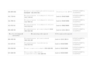 488.0076-001
Плита распределительная
85LP&85HP (488.0076-001)
Запчасти ДСО
ОТПРАВИТЬ
ЗАПРОС
442.7120-01
Подпятник главного вала
(442.7120-01)
Sandvik CH440/H4800
ОТПРАВИТЬ
ЗАПРОС
442.7895-01
Подпятник главного вала
(442.7895-01)
Sandvik CH430/H3800
ОТПРАВИТЬ
ЗАПРОС
442.8732-01
Подпятник главного вала
(442.8732-01)
Sandvik CH660/H6800
ОТПРАВИТЬ
ЗАПРОС
868.0482-00
Подшипник роликовый 23164
(868.0482-00)
Sandvik CJ612/JM1211
ОТПРАВИТЬ
ЗАПРОС
Каталожный
номер
Наименование Оборудование
868.0483-00
Подшипник роликовый
(868.0483-00)
Sandvik CJ612/JM1211
ОТПРАВИТЬ
ЗАПРОС
442.6473-01
Подшипник траверсы
(442.6473-01)
Sandvik CH430/H3800
ОТПРАВИТЬ
ЗАПРОС
978.0320-00 Порт аналоговый (978.0320-00) Sandvik CH430/H3800
ОТПРАВИТЬ
ЗАПРОС
847.0265-00
Посадка (шайба)
коническая 847.0265-00
Sandvik CH430/H3800
ОТПРАВИТЬ
ЗАПРОС
 
