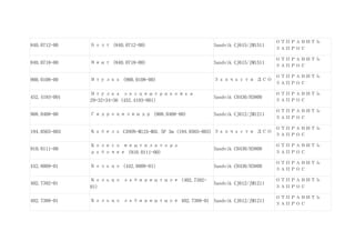 840.0712-00 Болт (840.0712-00) Sandvik CJ615/JM1511
ОТПРАВИТЬ
ЗАПРОС
840.0718-00 Винт (840.0718-00) Sandvik CJ615/JM1511
ОТПРАВИТЬ
ЗАПРОС
900.0108-00 Втулка (900.0108-00) Запчасти ДСО
ОТПРАВИТЬ
ЗАПРОС
452.4193-001
Втулка эксцентриковая
29+32+34+36 (452.4193-001)
Sandvik CH430/H3800
ОТПРАВИТЬ
ЗАПРОС
908.0408-00 Гидроцилиндр (908.0408-00) Sandvik CJ612/JM1211
ОТПРАВИТЬ
ЗАПРОС
194.0565-003 Кабель CANON-M12A-MAL 5P 3m (194.0565-003) Запчасти ДСО
ОТПРАВИТЬ
ЗАПРОС
910.0111-00
Колесо вентилятора
рабочее (910.0111-00)
Sandvik CH430/H3800
ОТПРАВИТЬ
ЗАПРОС
442.8009-01 Кольцо (442.8009-01) Sandvik CH430/H3800
ОТПРАВИТЬ
ЗАПРОС
402.7392-01
Кольцо лабиринтное (402.7392-
01)
Sandvik CJ612/JM1211
ОТПРАВИТЬ
ЗАПРОС
402.7388-01 Кольцо лабиринтное 402.7388-01 Sandvik CJ612/JM1211
ОТПРАВИТЬ
ЗАПРОС
 