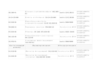 402.2005-01
Планка удерживающая (402.2005-
01)
Sandvik CJ815/JM1513
ОТПРАВИТЬ
ЗАПРОС
10-214-255-000 Плита отбойная (10-214-255-000) Sandvik CJ412/JM1208
ОТПРАВИТЬ
ЗАПРОС
923.0520-00
Преобразователь
измерительный 3X110V 923.0520-00
Sandvik CH660/H6800
ОТПРАВИТЬ
ЗАПРОС
799.0050-10 Пружина сжатия (799.0050-10) Запчасти ДСО
ОТПРАВИТЬ
ЗАПРОС
875.0276-00 Ремень SPC 2650 (875.0276-00) Sandvik UH320 (CH430)
ОТПРАВИТЬ
ЗАПРОС
958.1225-00
Ремкомплект для трака
958.1225-00
Запчасти ДСО
ОТПРАВИТЬ
ЗАПРОС
442.8762-01
Стержень фиксирующий
(442.8762-01)
Sandvik CH660/H6800
ОТПРАВИТЬ
ЗАПРОС
Каталожный
номер
Наименование Оборудование
912.0138-00 Фильтр воздушный (912.0138-00) Запчасти ДСО
ОТПРАВИТЬ
ЗАПРОС
912.0236-00
Фильтр воздушный
элемент (912.0236-00) RS4989
Запчасти ДСО
ОТПРАВИТЬ
ЗАПРОС
 