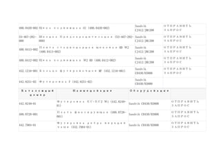 400.0420-002 Щека подвижная CC (400.0420-002)
Sandvik
CJ412/JM1208
ОТПРАВИТЬ
ЗАПРОС
53-467-202-
000
Шпонка Предохранительная (53-467-202-
000)
Sandvik
CJ412/JM1208
ОТПРАВИТЬ
ЗАПРОС
400.0413-002
Плита стационарная щековая HD М2
(400.0413-002)
Sandvik
CJ412/JM1208
ОТПРАВИТЬ
ЗАПРОС
400.0412-002 Щека подвижная М2 HD (400.0412-002)
Sandvik
CJ412/JM1208
ОТПРАВИТЬ
ЗАПРОС
452.1216-001 Кольцо футеровочное MF (452.1216-001)
Sandvik
CH430/H3800
ОТПРАВИТЬ
ЗАПРОС
442.8251-02 Футеровка F (442.8251-02)
Sandvik
CH430/H3800
Каталожный
номер
Наименование Оборудование
442.8249-01
Футеровка ЕС-ЕС2 М1 (442.8249-
01)
Sandvik CH430/H3800
ОТПРАВИТЬ
ЗАПРОС
488.0728-001
Плата фиксирующая (488.0728-
001)
Sandvik CH430/H3800
ОТПРАВИТЬ
ЗАПРОС
442.7984-01
Футеровка ребра верхней
чаши (442.7984-01)
Sandvik CH430/H3800
ОТПРАВИТЬ
ЗАПРОС
 