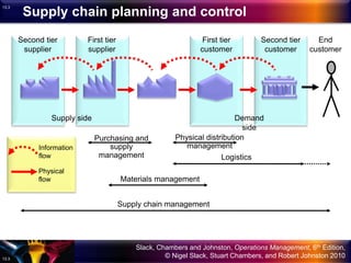13 supply chain planning and control_Operations Management | PPTX