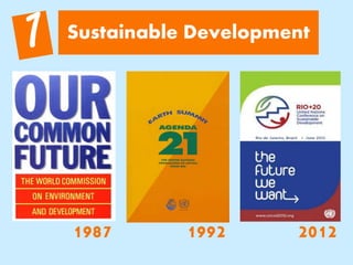 Sustainable Development
1987 1992 2012
 