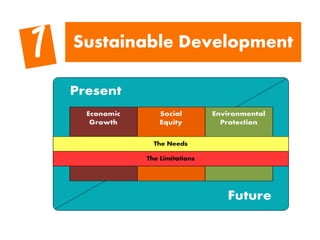 Sustainable Development
 