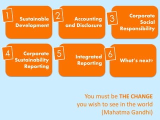 You must be THE CHANGE
you wish to see in the world
(Mahatma Gandhi)
Sustainable
Development
Accounting
and Disclosure
Corporate
Social
Responsibility
Corporate
Sustainability
Reporting
Integrated
Reporting What’s next?
 