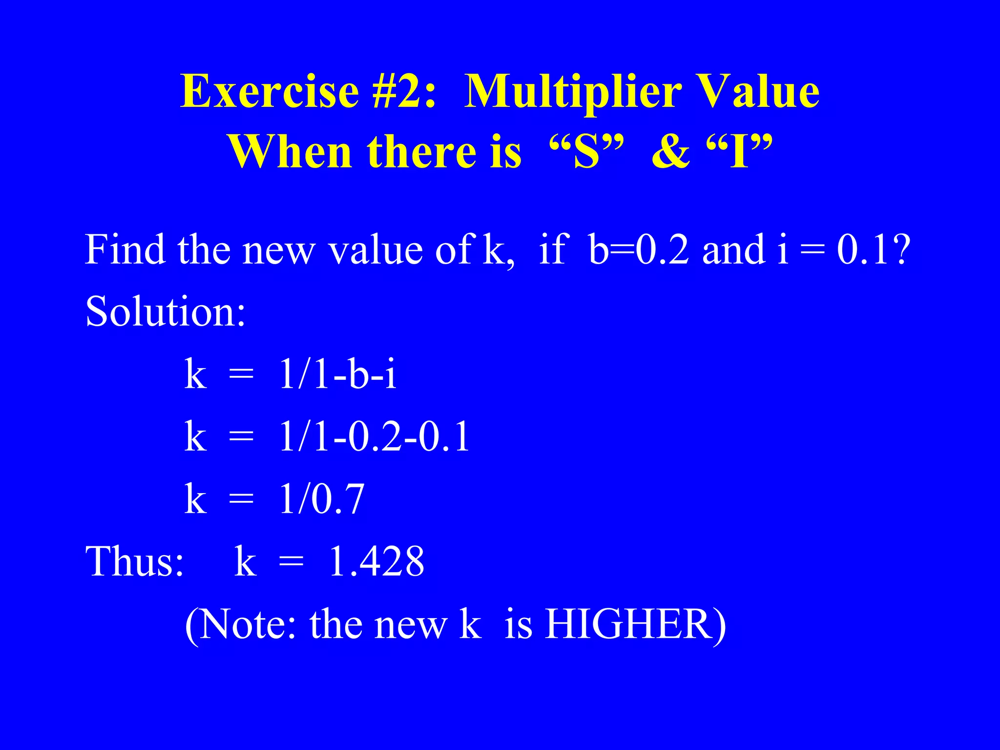 Exercise #2: Multiplier Value
When there is “S” & “I”
Find the new value of k, if b=0.2 and i = 0.1?
Solution:
k = 1/1-b-i
k = 1/1-0.2-0.1
k = 1/0.7
Thus: k = 1.428
(Note: the new k is HIGHER)
 