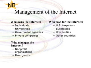 Management of the Internet Who owns the Internet? Individuals Universities Government agencies Private companies Who manages the Internet? Nonprofit organizations User groups Who pays for the Internet? U.S. taxpayers Businesses Universities Other countries NB 