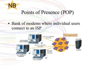 Points of Presence (POP) Bank of modems where individual users connect to an ISP NB 