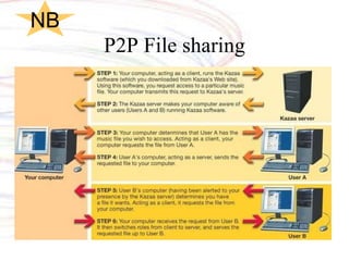 P2P File sharing NB 