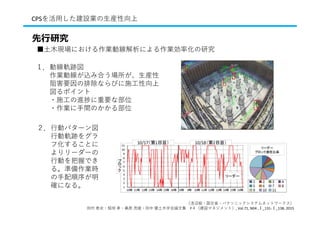 １．動線軌跡図
作業動線が込み合う場所が、⽣産性
阻害要因の排除ならびに施⼯性向上
図るポイント
・施⼯の進捗に重要な部位
・作業に⼿間のかかる部位
２．⾏動パターン図
⾏動軌跡をグラ
フ化することに
よりリーダーの
⾏動を把握でき
る。準備作業時
の⼿配順序が明
確になる。
■⼟⽊現場における作業動線解析による作業効率化の研究
CPSを活⽤した建設業の⽣産性向上
先⾏研究
（浅沼組・国交省・パナソニックシステムネットワークス）
⽥村 泰史・稲垣 孝・桑原 茂雄・⽥中 優⼟⽊学会論⽂集 F４（建設マネジメント）, Vol.71, N04 ,Ⅰ_131‐Ⅰ_138, 2015
 