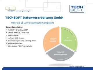 TECHSOFT Datenverarbeitung GmbH
Zahlen, Daten, Fakten:
• TECHSOFT-Gründung: 1984
• Umsatz 2009: 16,1 Mio. Euro
• 65 Mitarb...